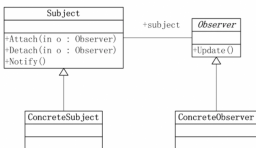 Java設計模式之觀察者模式原理與用法詳解