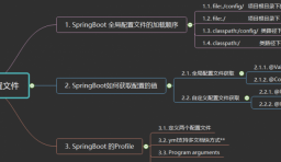 SpringBoot獲取配置文件的簡單實現方法