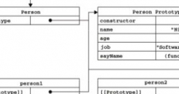 JS原型對象操作實例分析