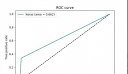 python實現二分類和多分類的ROC曲線教程