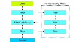 全面解析Spring Security 過濾器鏈的機制和特性