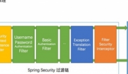 解析SpringSecurity+JWT認證流程實現