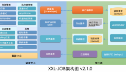 XXL-JOB v2.1.0 發布，分散式任務調度平台
