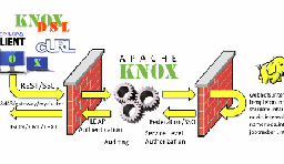 Apache Knox 1.3.0 發布，用於數據處理的 REST API 網關