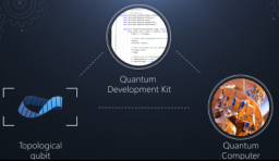 微軟宣布開源量子開發工具包