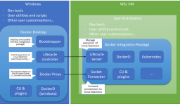 Docker 將推出 Docker Desktop for WSL 2