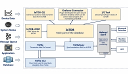 Apache IoTDB 0.9.0 發布，時序數據管理引擎