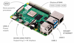 Raspberry Pi 4 確認用於供電的 USB-C 介面存在設計缺陷