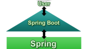 Spring Boot 1.2.6 發布