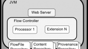 Apache NiFi 0.4.0 發布，數據處理和分發系統