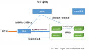 SOP 2.1.0 發布，開放平台解決方案項目